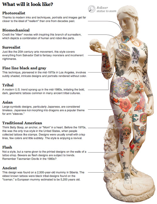 tattooinfographic