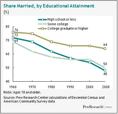 educational attainment