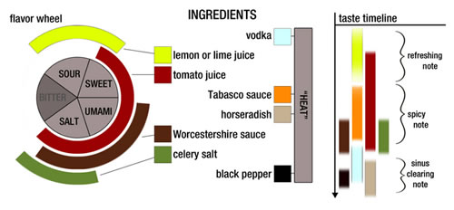bloody-mary-chemistry 34567