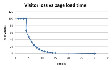 Enormous-Power-of-Slow-Links-2 Enormous-Power-of-Slow-Links-2