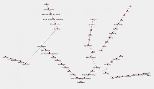 All-Roads-Lead-to-Philosophy