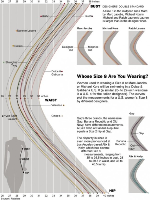 dress-sizes