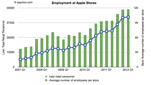 apple