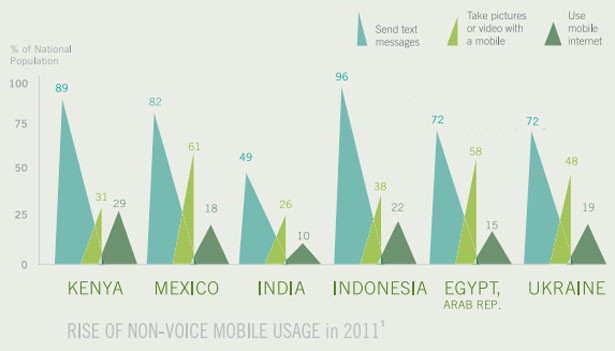 mobilegrowth2-615 mobilegrowth2-615