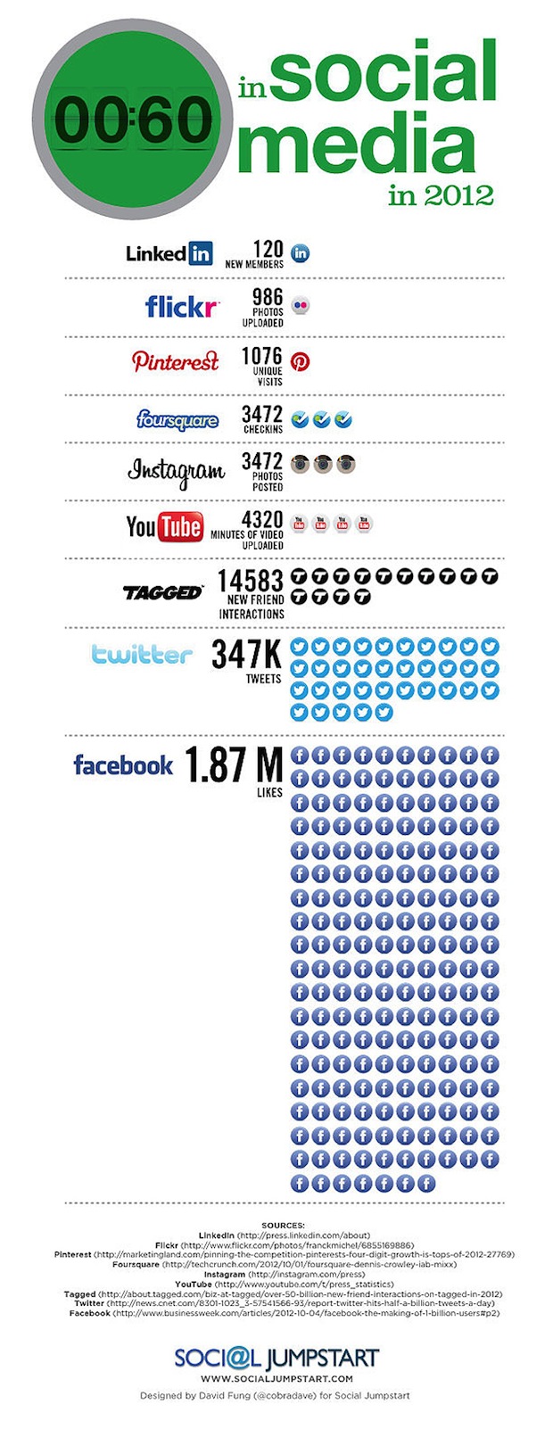social-media-statistics-2012