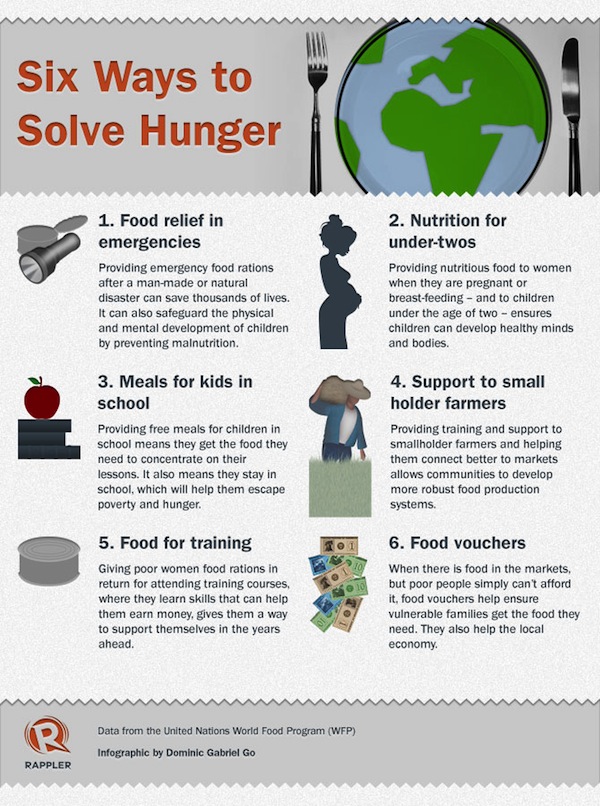 solving hunger 2