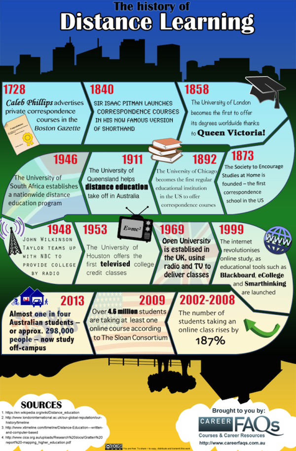 history-of-distance-learning