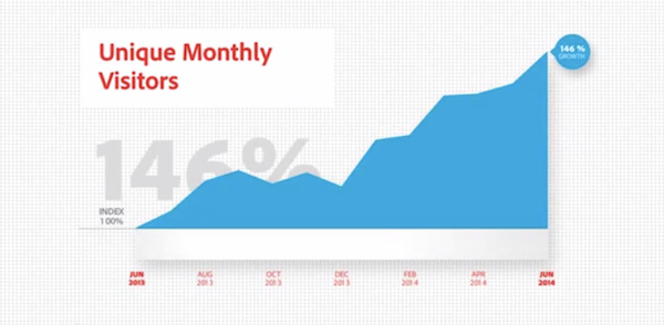 unique-visitors-to-online-video-sites