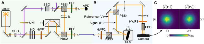 Quantum-Inspired Holography: A Breakthrough in 3D Imaging and Remote Object Reconstruction