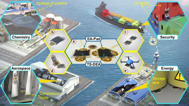 Revolutionary Thin Soft Robots to Transform Inspections in Challenging Environments