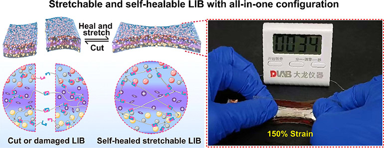 Breakthrough in Stretchable Lithium-Ion Batteries: A Self-Healing Power Source for Wearable Electronics