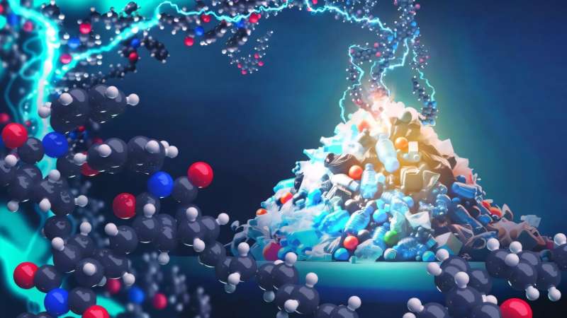 Revolutionizing Plastic Recycling: Oak Ridge Researchers Develop Upcycling Method to Transform Waste into Valuable Materials